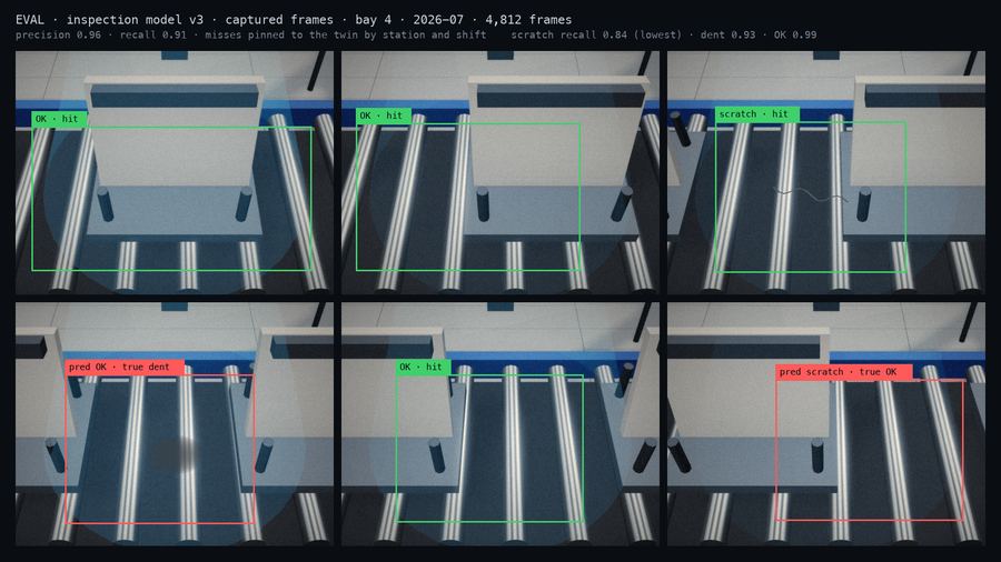 An evaluation of the inspection model on captured frames