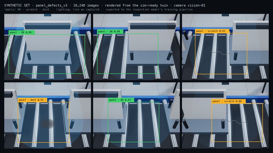 A labeled synthetic training set rendered from the twin